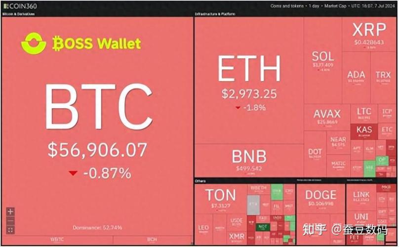 反馈活动是什么意思_用户反馈：下载Trust Wallet后，我对市场动态的了解如何变得更敏感！_反馈的东西