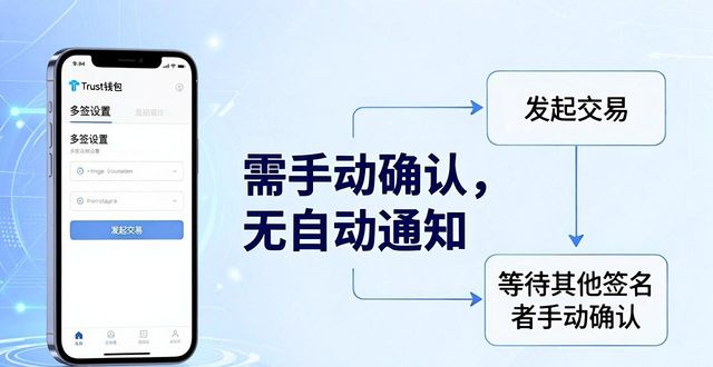Trust钱包多签怎么设置？实战体验与避坑指南