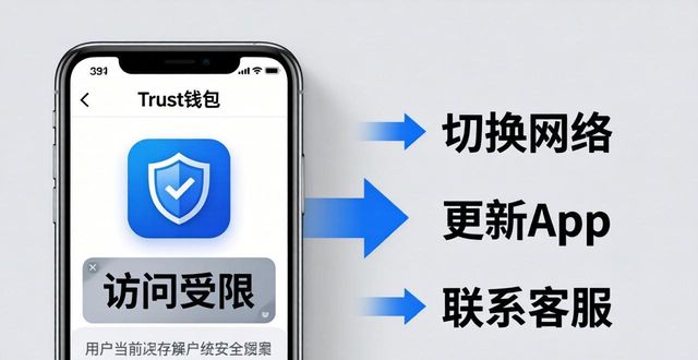 Trust钱包无法访问?别违规用翻墙工具