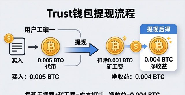 Trust钱包提现后:算清收益,避开税务风险