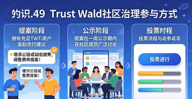 Trust Wallet社区治理怎么参与?投票流程详解
