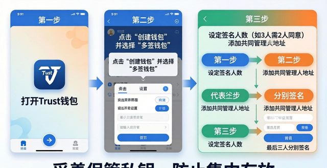 Trust钱包用户多签保资产:简单三步就搞定