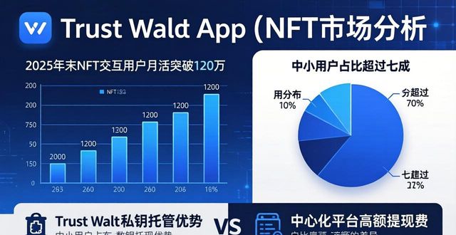 Trust Wallet App非同质化代币市场深度分析:趋势动向全梳理