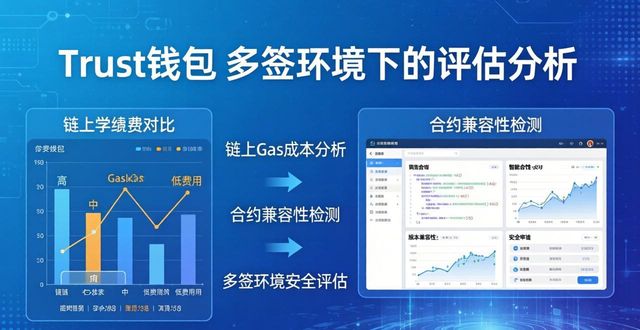 Trust钱包多签怎么开?环境评估与落地步骤