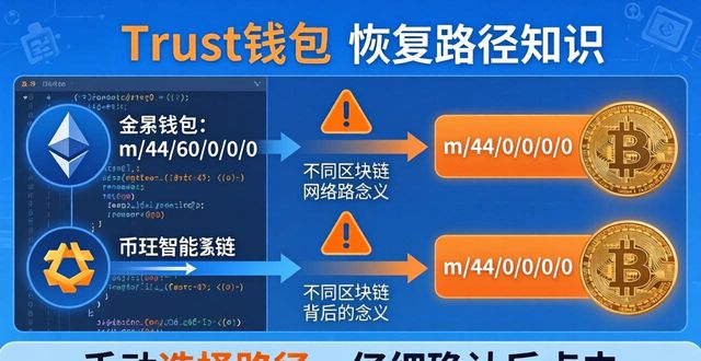 Trust钱包恢复难题?三步搞定复杂情况