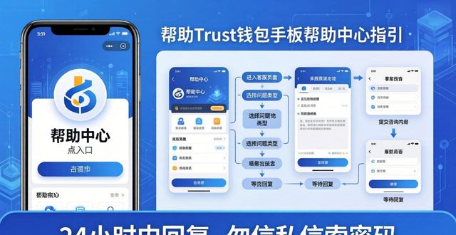 币安Trust钱包 手机版帮助中心在哪？新手找客服必看